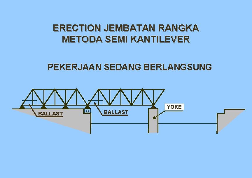 ERECTION JEMBATAN RANGKA METODA SEMI KANTILEVER PEKERJAAN SEDANG BERLANGSUNG BALLAST YOKE ERECTION JEMBATAN RANGKA METODA SEMI KANTILEVER PEKERJAAN SEDANG BERLANGSUNG BALLAST YOKE