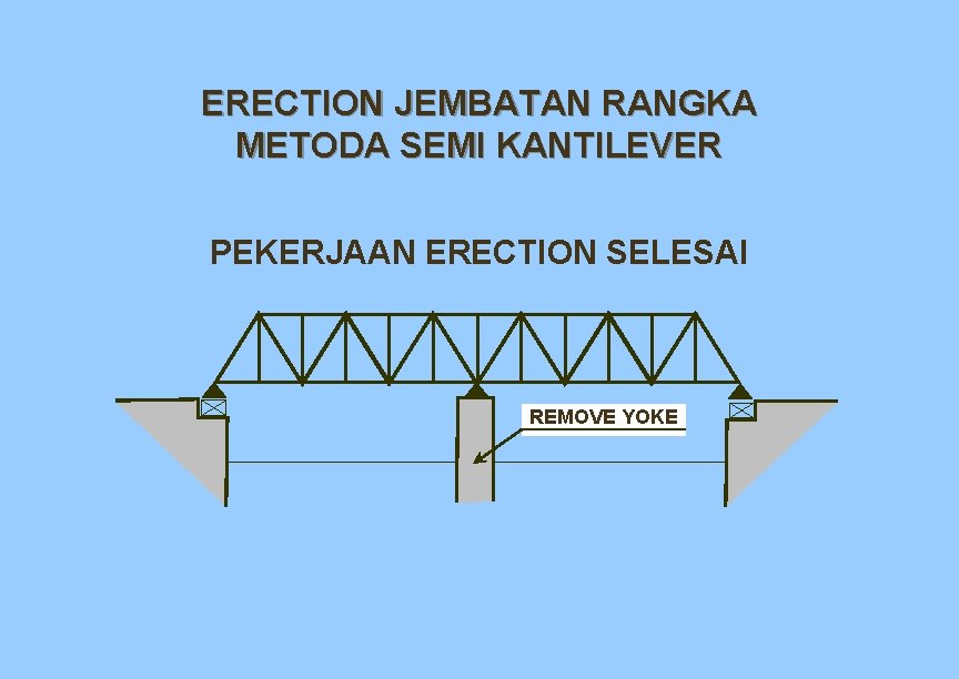 ERECTION JEMBATAN RANGKA METODA SEMI KANTILEVER PEKERJAAN ERECTION SELESAI REMOVE YOKE ERECTION JEMBATAN RANGKA METODA SEMI KANTILEVER PEKERJAAN ERECTION SELESAI REMOVE YOKE