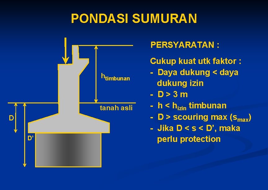 PONDASI SUMURAN PERSYARATAN : htimbunan tanah asli D D’ Cukup kuat utk faktor : PONDASI SUMURAN PERSYARATAN : htimbunan tanah asli D D’ Cukup kuat utk faktor :