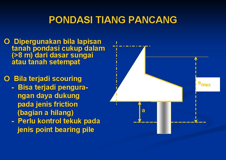 PONDASI TIANG PANCANG Dipergunakan bila lapisan tanah pondasi cukup dalam (>8 m) dari dasar PONDASI TIANG PANCANG Dipergunakan bila lapisan tanah pondasi cukup dalam (>8 m) dari dasar