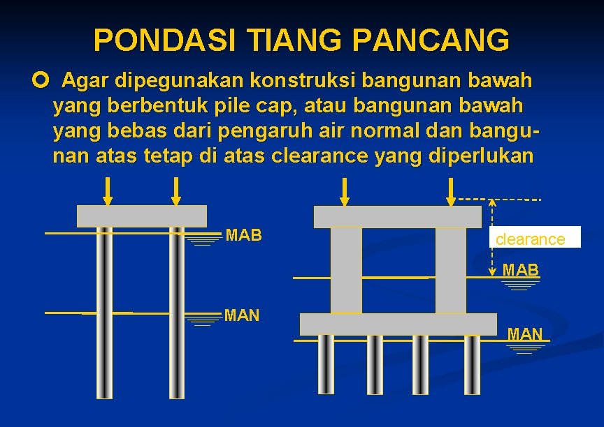 PONDASI TIANG PANCANG Agar dipegunakan konstruksi bangunan bawah yang berbentuk pile cap, atau bangunan PONDASI TIANG PANCANG Agar dipegunakan konstruksi bangunan bawah yang berbentuk pile cap, atau bangunan