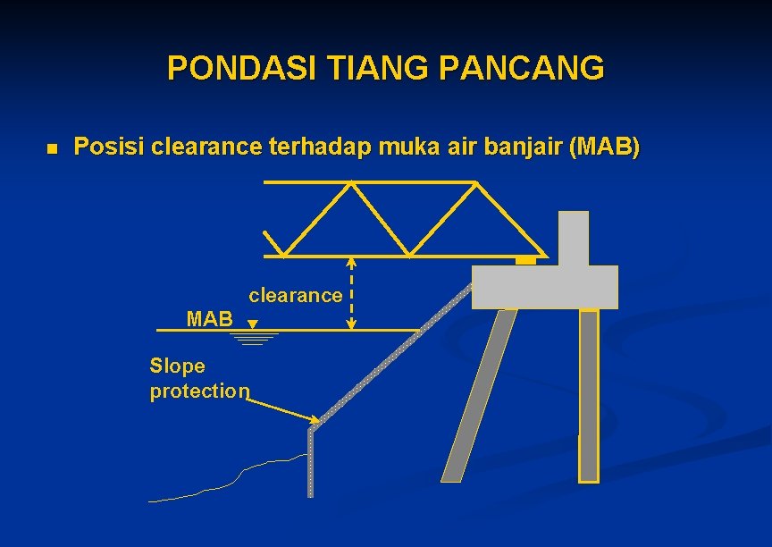 PONDASI TIANG PANCANG n Posisi clearance terhadap muka air banjair (MAB) clearance MAB Slope PONDASI TIANG PANCANG n Posisi clearance terhadap muka air banjair (MAB) clearance MAB Slope