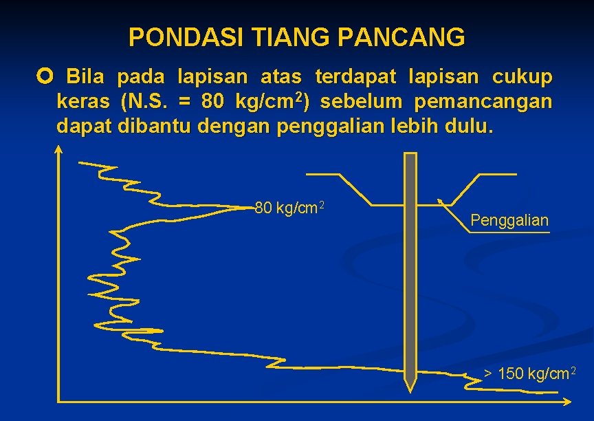 PONDASI TIANG PANCANG Bila pada lapisan atas terdapat lapisan cukup keras (N. S. = PONDASI TIANG PANCANG Bila pada lapisan atas terdapat lapisan cukup keras (N. S. =