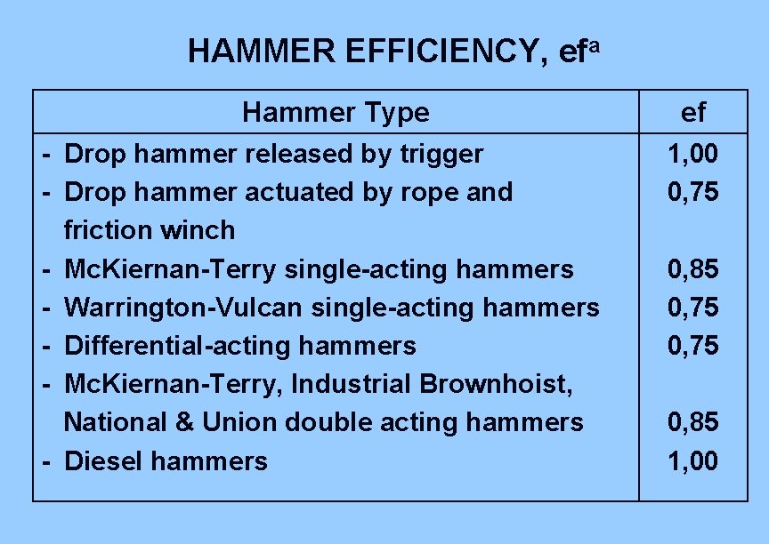 HAMMER EFFICIENCY, efa Hammer Type - Drop hammer released by trigger - Drop hammer HAMMER EFFICIENCY, efa Hammer Type - Drop hammer released by trigger - Drop hammer
