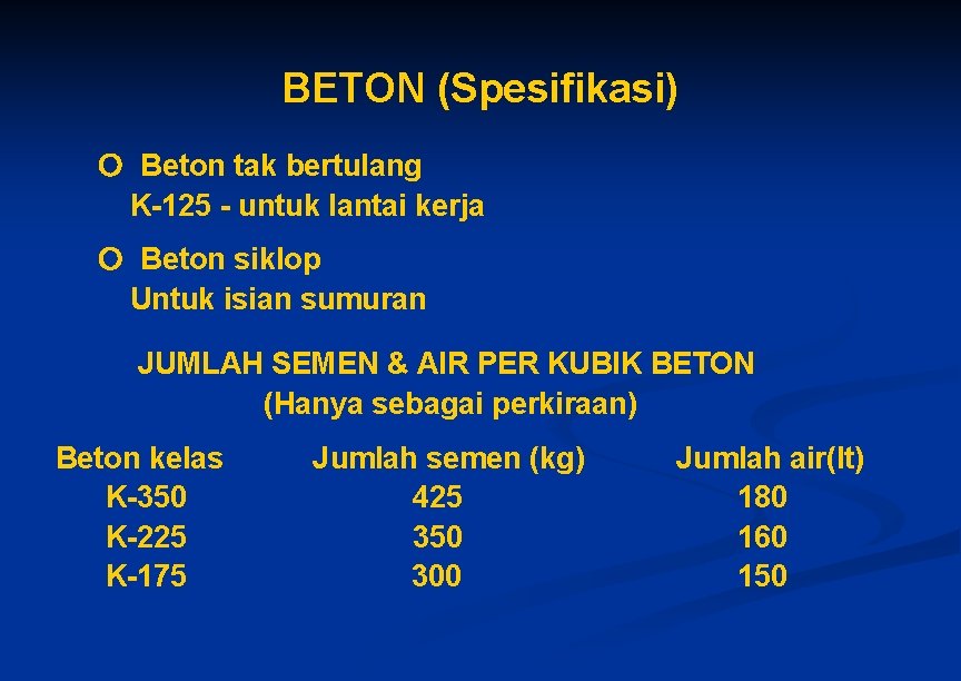 BETON (Spesifikasi) Beton tak bertulang K-125 - untuk lantai kerja Beton siklop Untuk isian BETON (Spesifikasi) Beton tak bertulang K-125 - untuk lantai kerja Beton siklop Untuk isian
