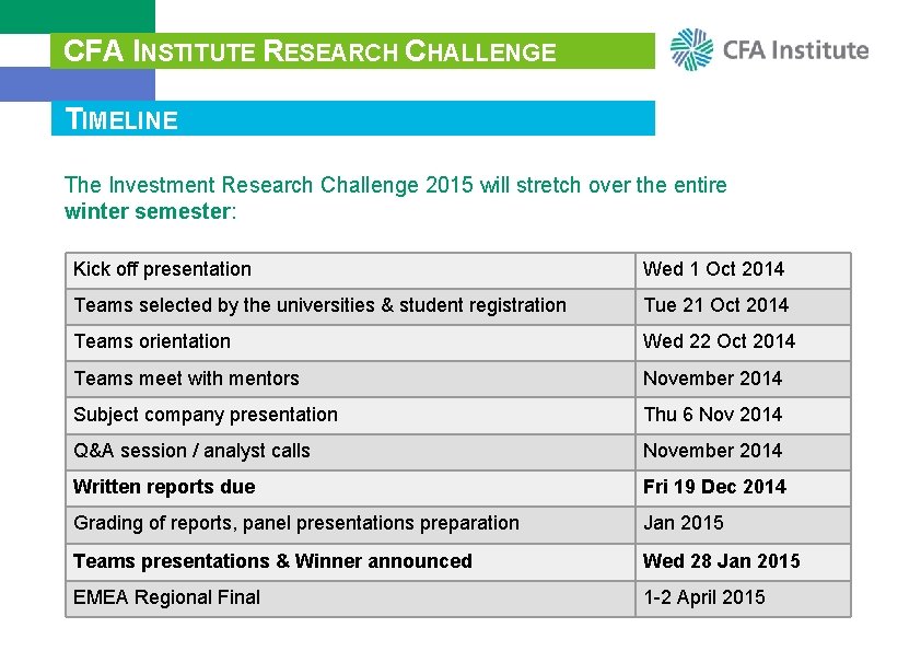 CFA INSTITUTE RESEARCH CHALLENGE TIMELINE The Investment Research Challenge 2015 will stretch over the