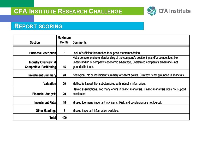 CFA INSTITUTE RESEARCH CHALLENGE REPORT SCORING 