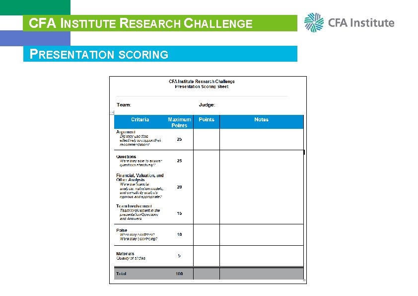 CFA INSTITUTE RESEARCH CHALLENGE PRESENTATION SCORING 