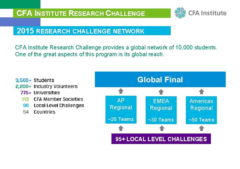 CFA INSTITUTE RESEARCH CHALLENGE 2015 RESEARCH CHALLENGE NETWORK CFA Institute Research Challenge provides a