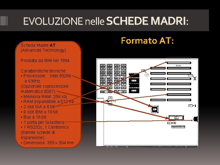 EVOLUZIONE nelle SCHEDE MADRI: Scheda Madre AT (Advanced Technology) Prodotta da IBM nel 1984.