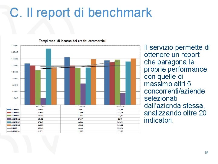 C. Il report di benchmark Il servizio permette di ottenere un report che paragona