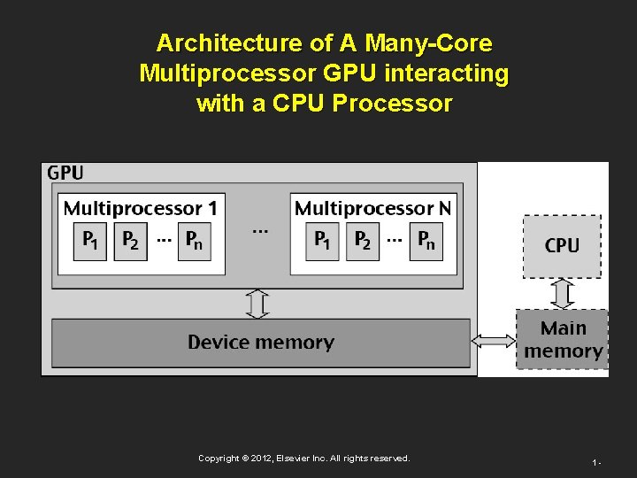 Architecture of A Many-Core Multiprocessor GPU interacting with a CPU Processor Copyright © 2012, Architecture of A Many-Core Multiprocessor GPU interacting with a CPU Processor Copyright © 2012,