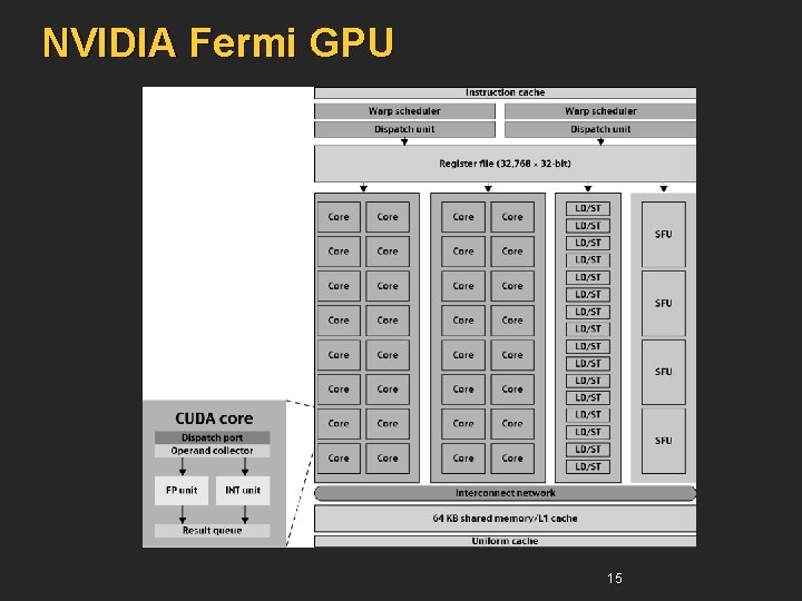 NVIDIA Fermi GPU 15 NVIDIA Fermi GPU 15