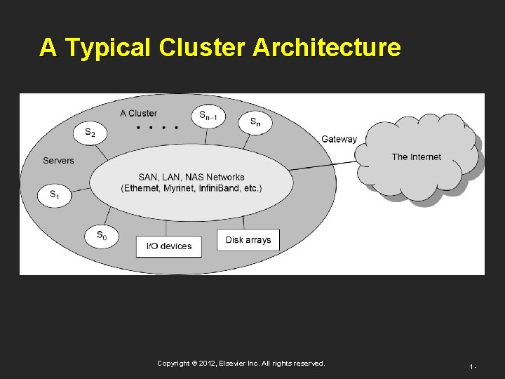 A Typical Cluster Architecture Copyright © 2012, Elsevier Inc. All rights reserved. 1 - A Typical Cluster Architecture Copyright © 2012, Elsevier Inc. All rights reserved. 1 -