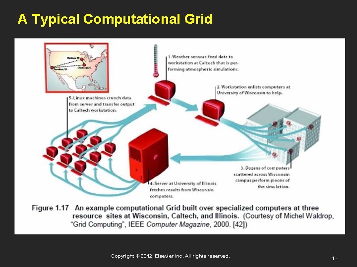 A Typical Computational Grid Copyright © 2012, Elsevier Inc. All rights reserved. 1 - A Typical Computational Grid Copyright © 2012, Elsevier Inc. All rights reserved. 1 -