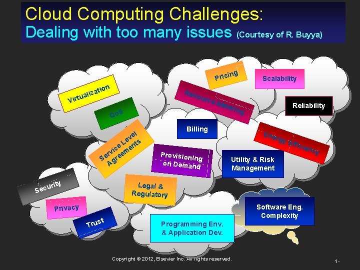 Cloud Computing Challenges: Dealing with too many issues (Courtesy of R. Buyya) ng Prici Cloud Computing Challenges: Dealing with too many issues (Courtesy of R. Buyya) ng Prici