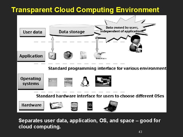 Transparent Cloud Computing Environment Separates user data, application, OS, and space – good for Transparent Cloud Computing Environment Separates user data, application, OS, and space – good for