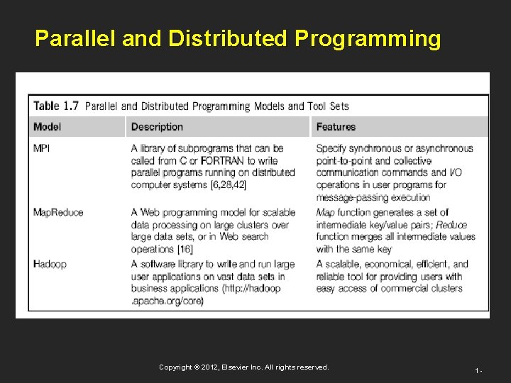 Parallel and Distributed Programming Copyright © 2012, Elsevier Inc. All rights reserved. 1 - Parallel and Distributed Programming Copyright © 2012, Elsevier Inc. All rights reserved. 1 -