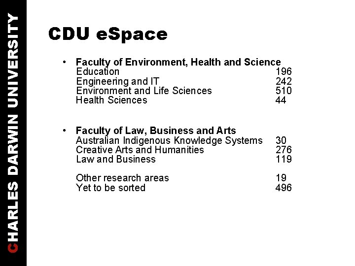 CHARLES DARWIN UNIVERSITY CDU e. Space • Faculty of Environment, Health and Science Education
