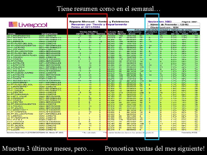 Tiene resumen como en el semanal… Muestra 3 últimos meses, pero… Pronostica ventas del