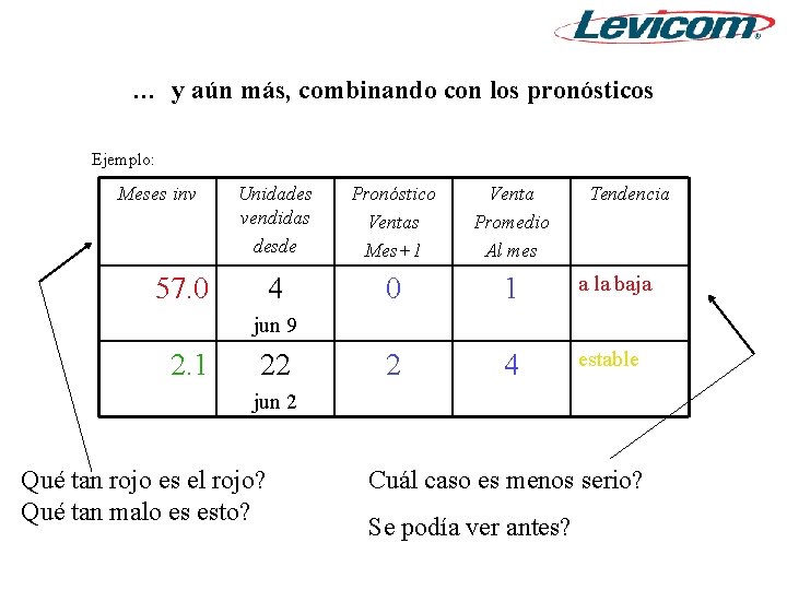 … y aún más, combinando con los pronósticos Ejemplo: Meses inv Unidades vendidas desde