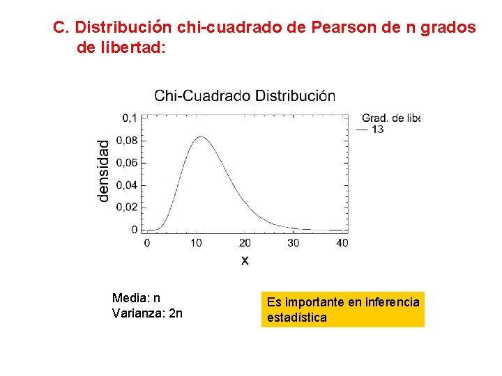 C. Distribución chi-cuadrado de Pearson de n grados de libertad: Media: n Varianza: 2