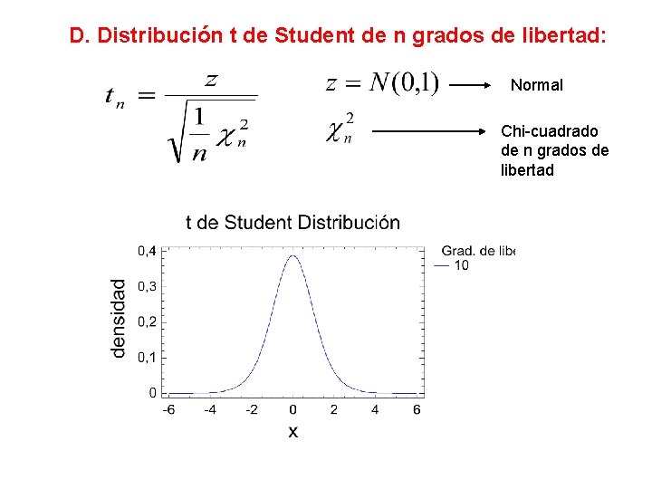 D. Distribución t de Student de n grados de libertad: Normal Chi-cuadrado de n