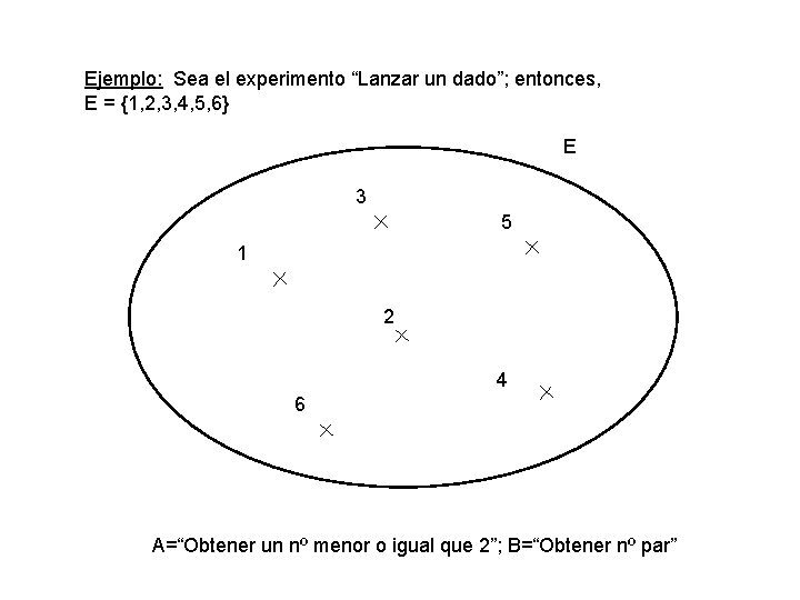 Ejemplo: Sea el experimento “Lanzar un dado”; entonces, E = {1, 2, 3, 4,