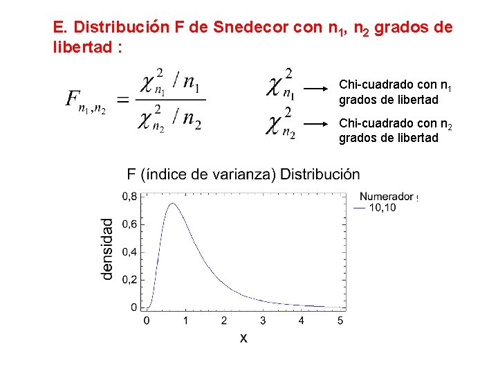 E. Distribución F de Snedecor con n 1, n 2 grados de libertad :