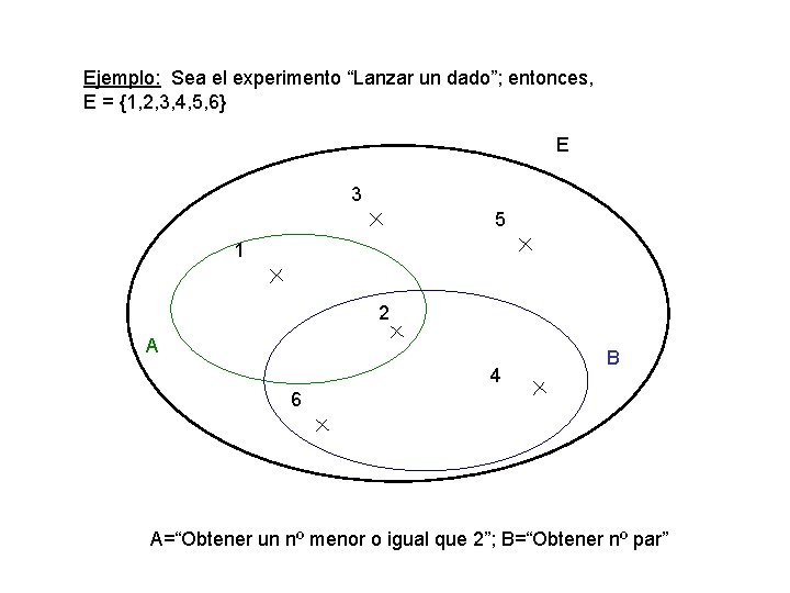Ejemplo: Sea el experimento “Lanzar un dado”; entonces, E = {1, 2, 3, 4,