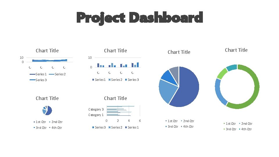 Project Dashboard Chart Title Series 2 . . C. . . C. Series 1