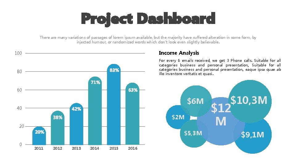 Project Dashboard There are many variations of passages of lorem ipsum available, but the