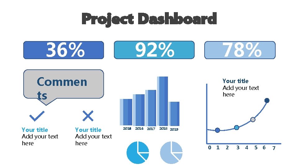 Project Dashboard 92% 36% 78% Commen ts Your title Add your text here 2015