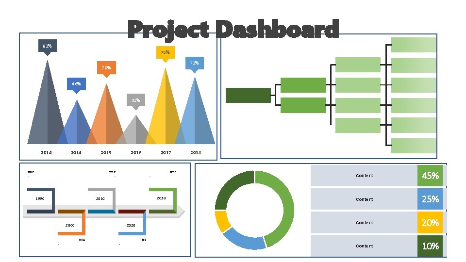 Project Dashboard 82% 75% 72% 70% 46% 31% 2014 2015 TITLE 2016 2017 TITLE