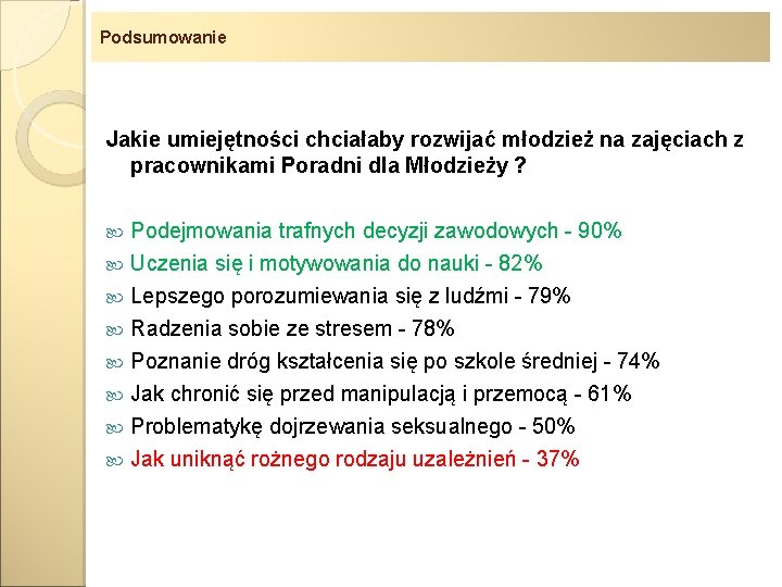 Podsumowanie Jakie umiejętności chciałaby rozwijać młodzież na zajęciach z pracownikami Poradni dla Młodzieży ?