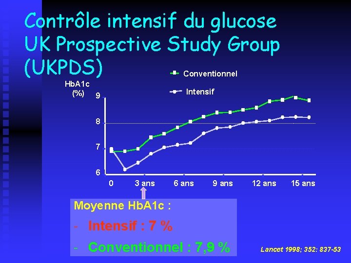 Contrôle intensif du glucose UK Prospective Study Group (UKPDS) Conventionnel Hb. A 1 c