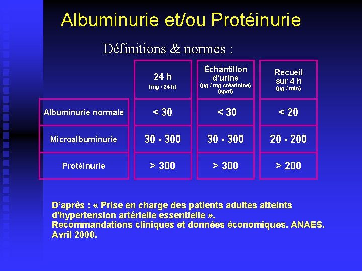 Albuminurie et/ou Protéinurie Définitions & normes : 24 h Échantillon d'urine Recueil sur 4