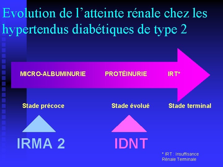 Evolution de l’atteinte rénale chez les hypertendus diabétiques de type 2 MICRO-ALBUMINURIE PROTÉINURIE IRT*