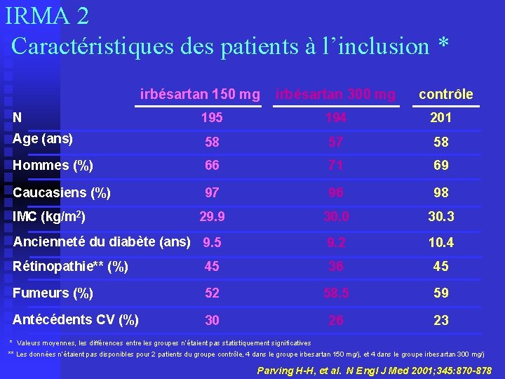 IRMA 2 Caractéristiques des patients à l’inclusion * irbésartan 150 mg irbésartan 300 mg