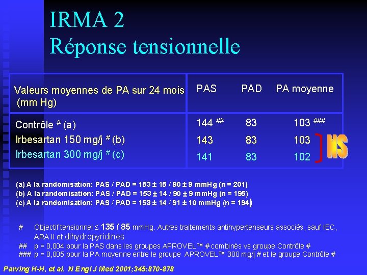 IRMA 2 Réponse tensionnelle Valeurs moyennes de PA sur 24 mois (mm Hg) PAS
