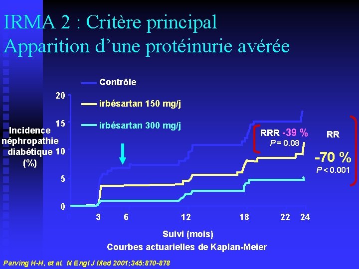 IRMA 2 : Critère principal Apparition d’une protéinurie avérée Contrôle 20 irbésartan 150 mg/j