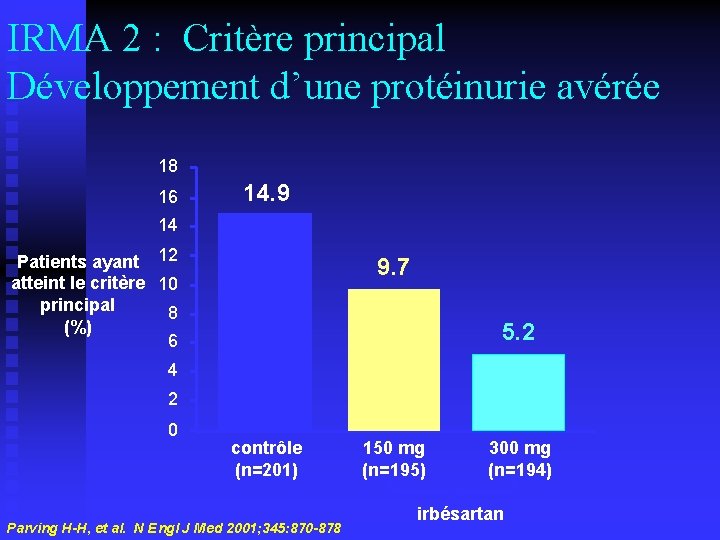 IRMA 2 : Critère principal Développement d’une protéinurie avérée 18 16 14. 9 14