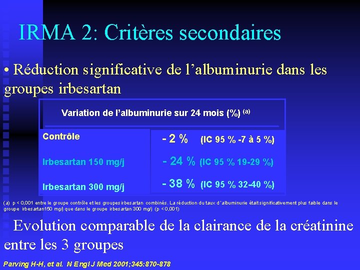 IRMA 2: Critères secondaires • Réduction significative de l’albuminurie dans les groupes irbesartan Variation