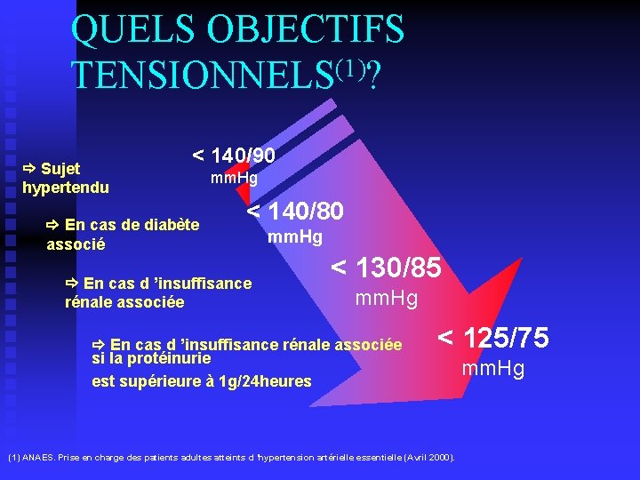 QUELS OBJECTIFS TENSIONNELS(1)? Sujet hypertendu < 140/90 En cas de diabète associé mm. Hg