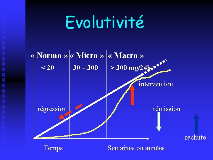 Evolutivité « Normo » « Micro » « Macro » < 20 30 –
