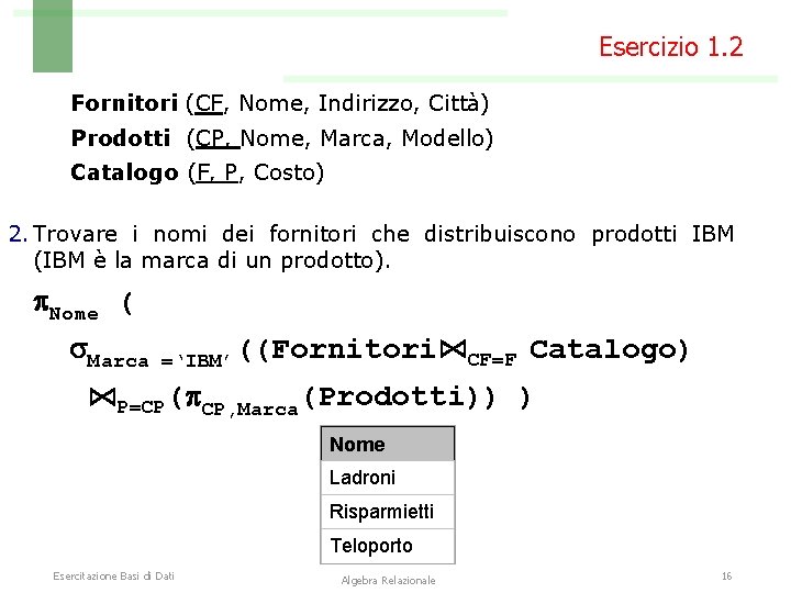 Esercizio 1. 2 Fornitori (CF, Nome, Indirizzo, Città) Prodotti (CP, Nome, Marca, Modello) Catalogo