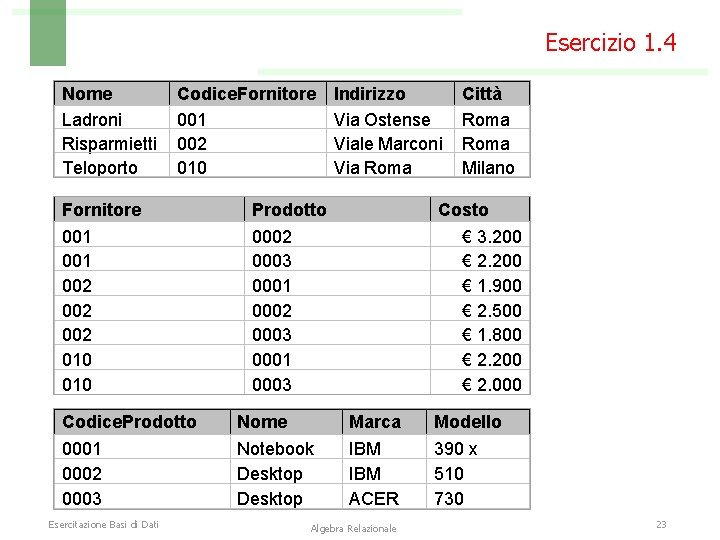 Esercizio 1. 4 Nome Ladroni Risparmietti Teloporto Codice. Fornitore 001 002 010 Fornitore 001
