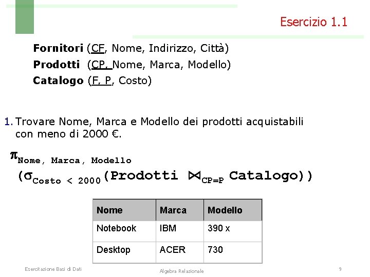 Esercizio 1. 1 Fornitori (CF, Nome, Indirizzo, Città) Prodotti (CP, Nome, Marca, Modello) Catalogo