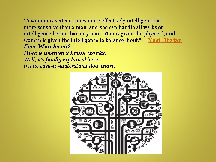 "A woman is sixteen times more effectively intelligent and more sensitive than a man,