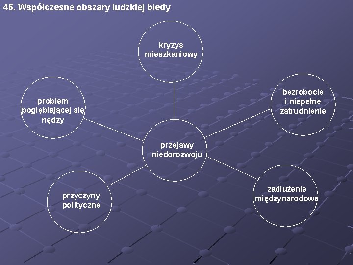 46. Współczesne obszary ludzkiej biedy kryzys mieszkaniowy bezrobocie i niepełne zatrudnienie problem pogłębiającej się